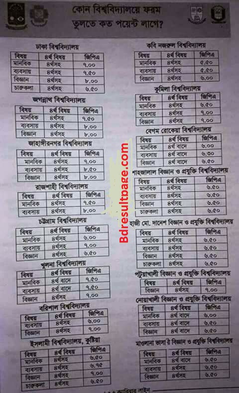 Combined All Public Universities Admission Test Notice 2020-21