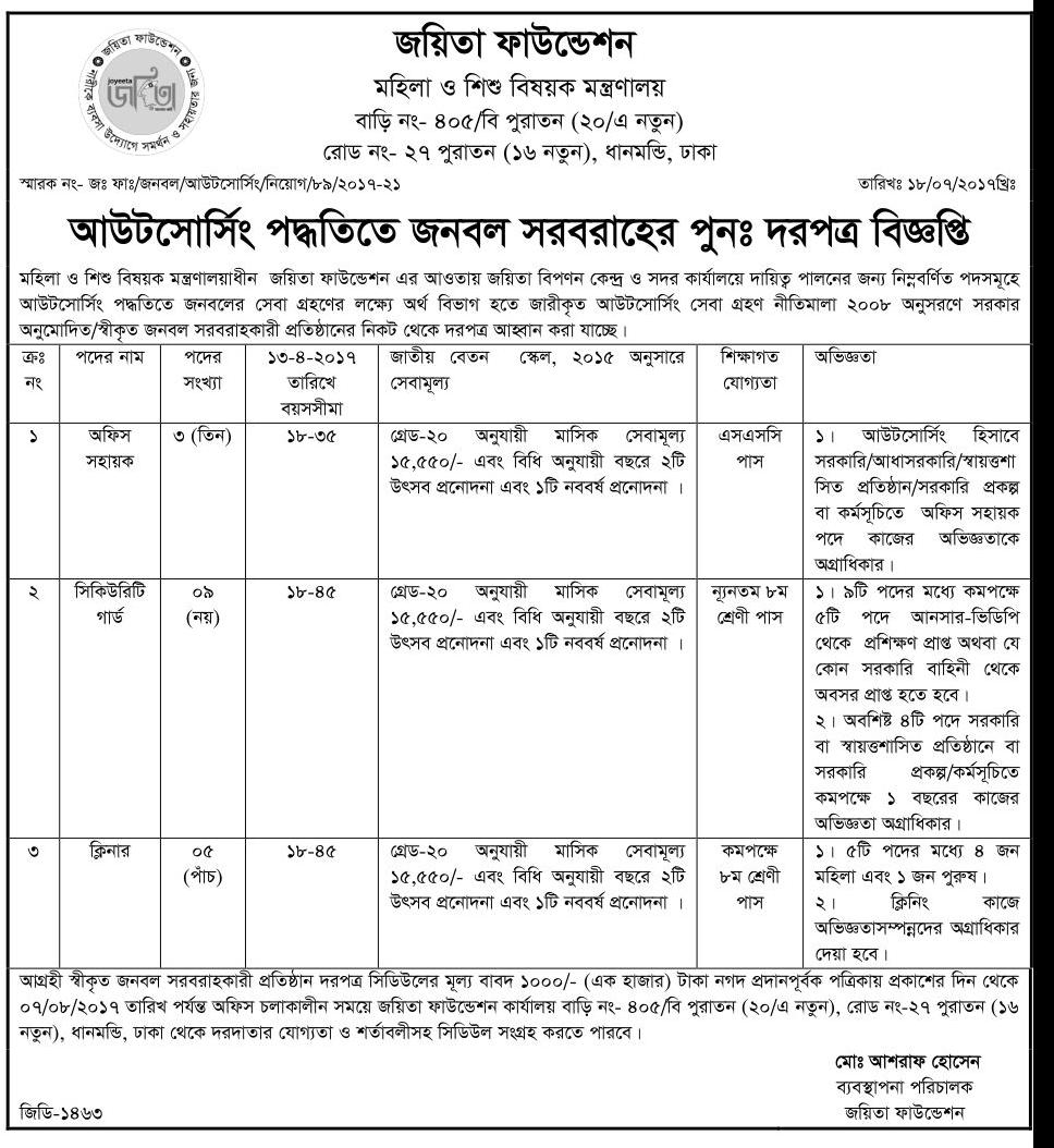 Ministry of Women and Children Affairs Job Circular 2017