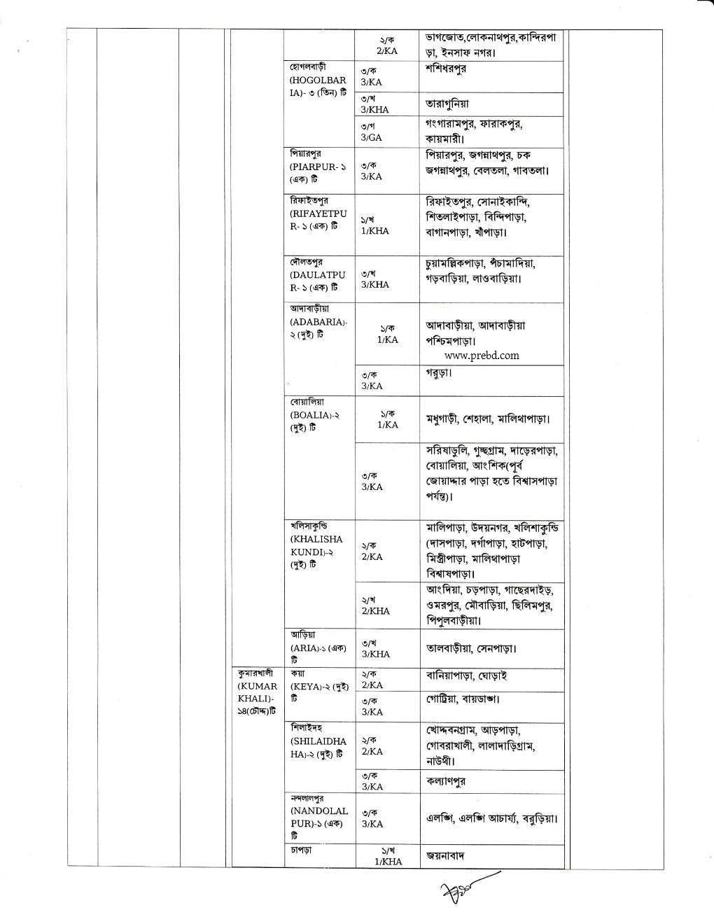 Directorate General Of Family Planning DGFP Job Opportunity 2021 www.