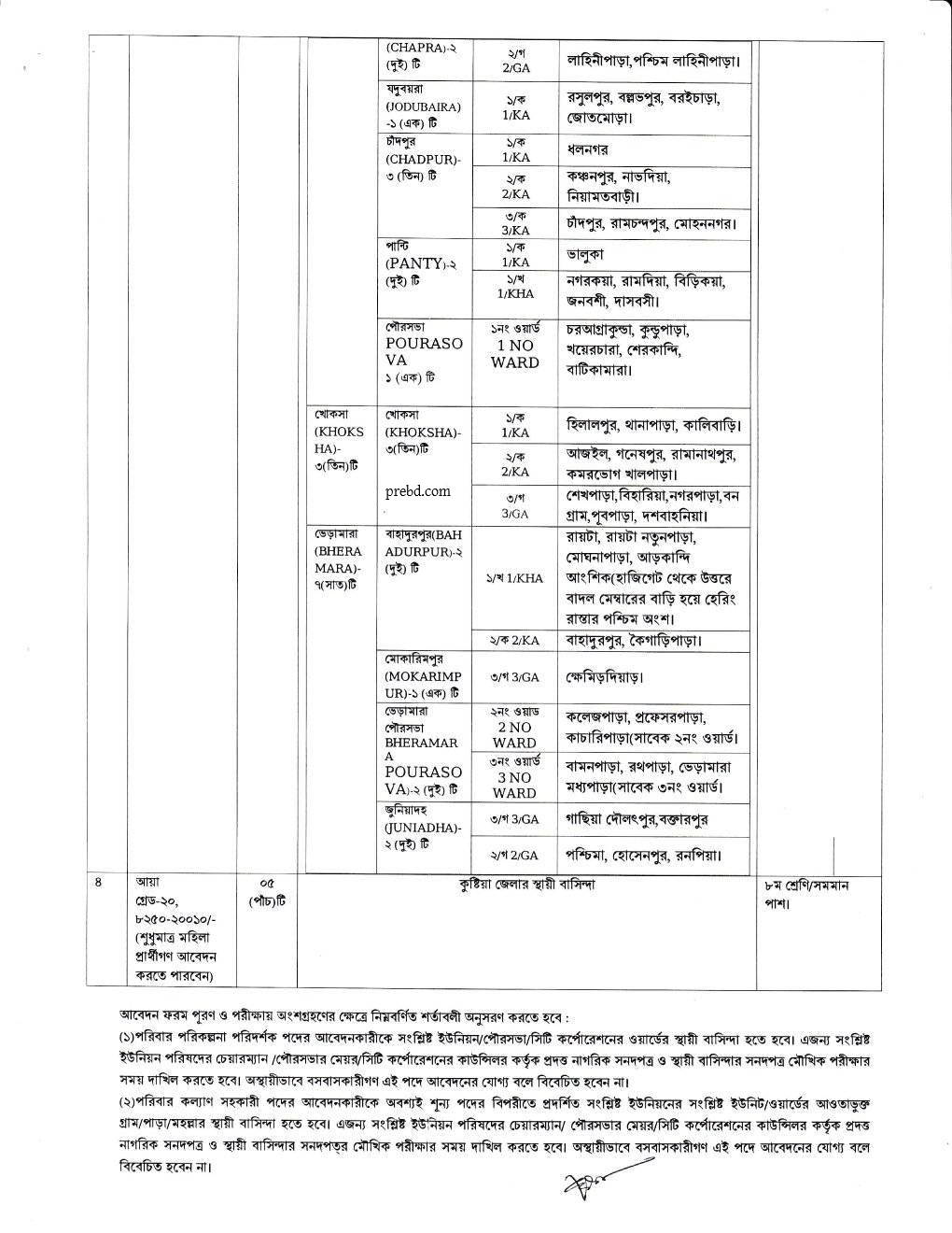 Directorate General Of Family Planning DGFP Job Opportunity 2021 www.