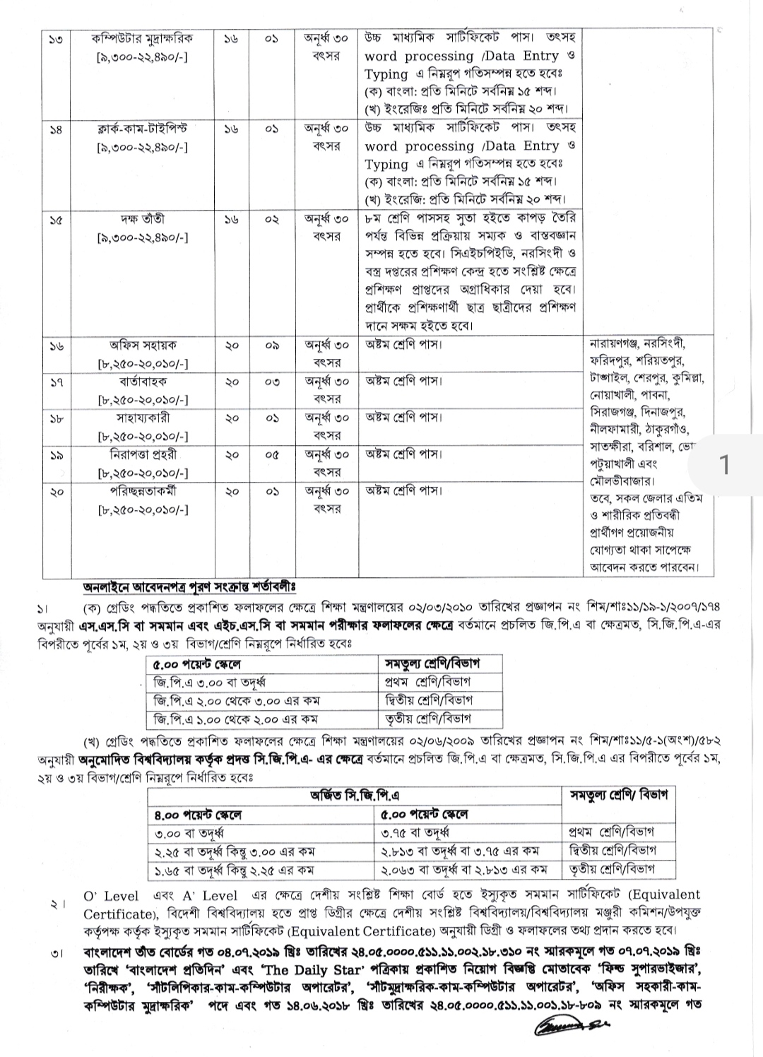 Bangladesh Handloom Board Job