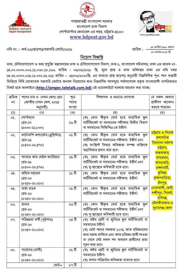 post office job circular