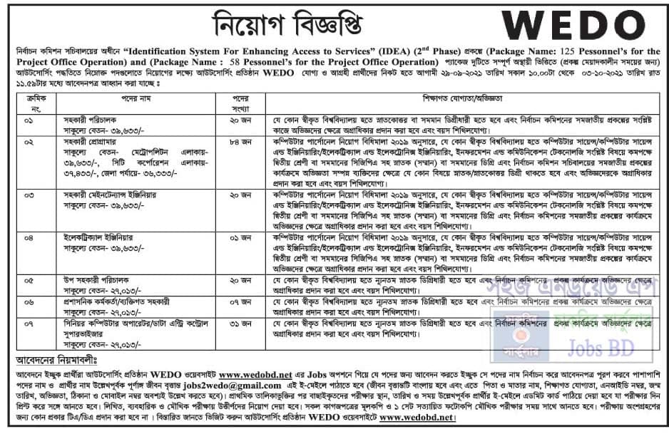 ecs job circular