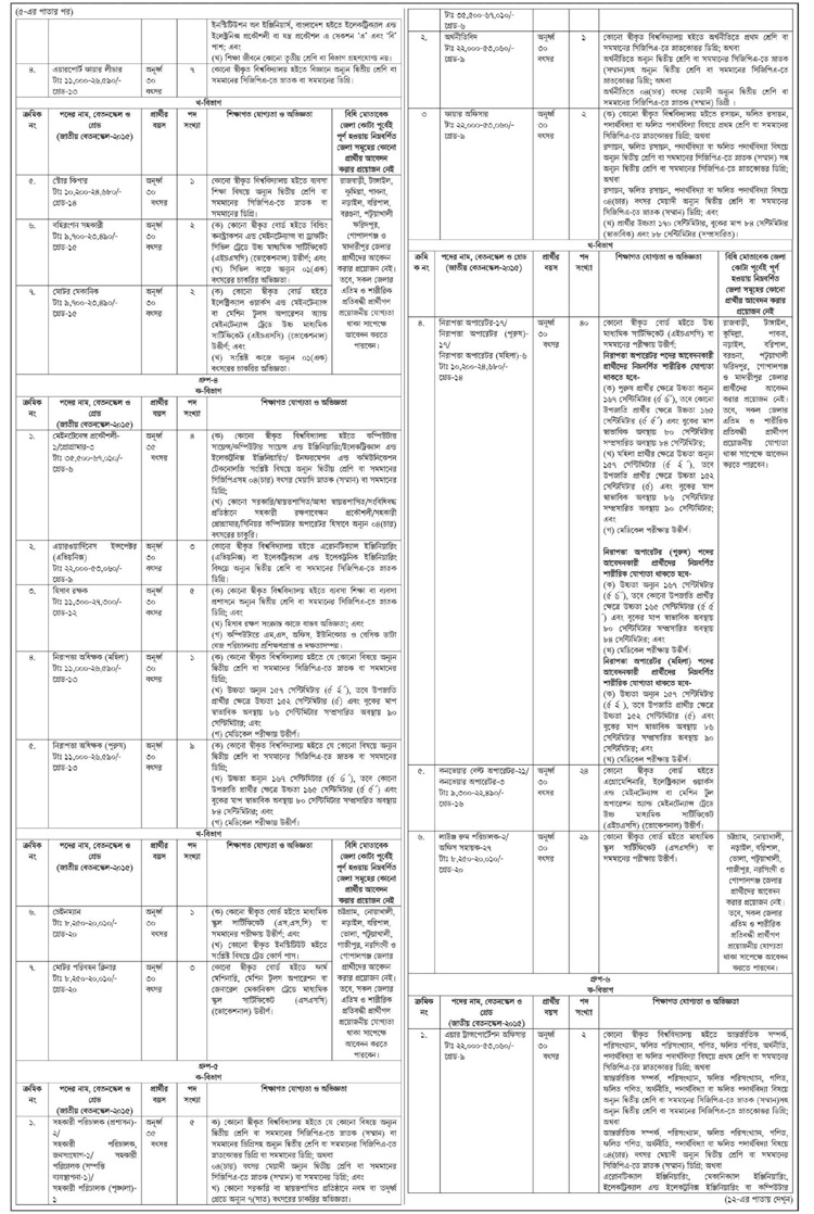 Bangladesh Civil Aviation Authority 2023