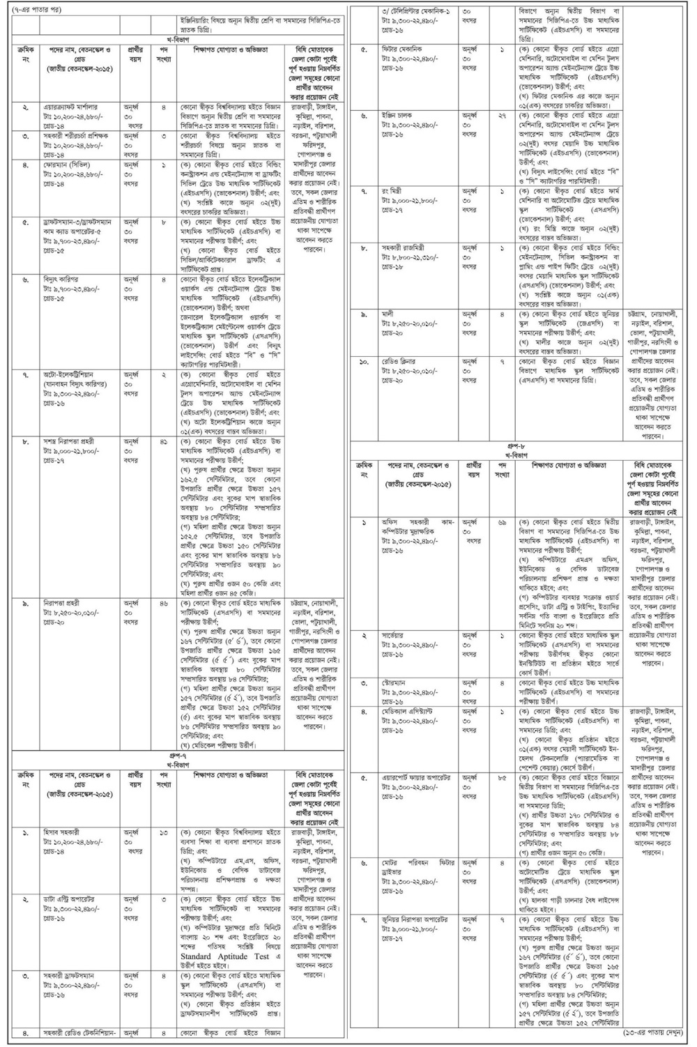 Bangladesh Civil Aviation Authority job circular 2023