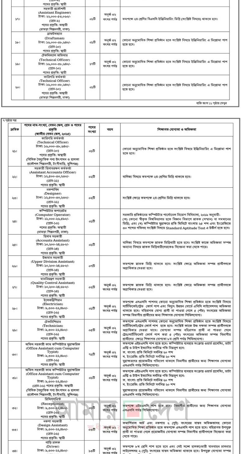 BSCIC Job Circular 3