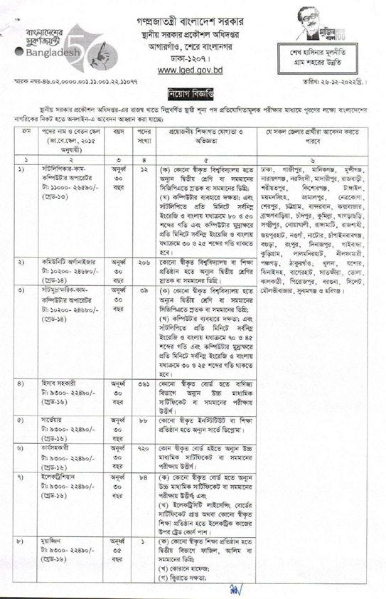 LGED Job Circular