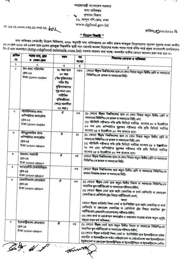 Ministry OF Food Job Circular